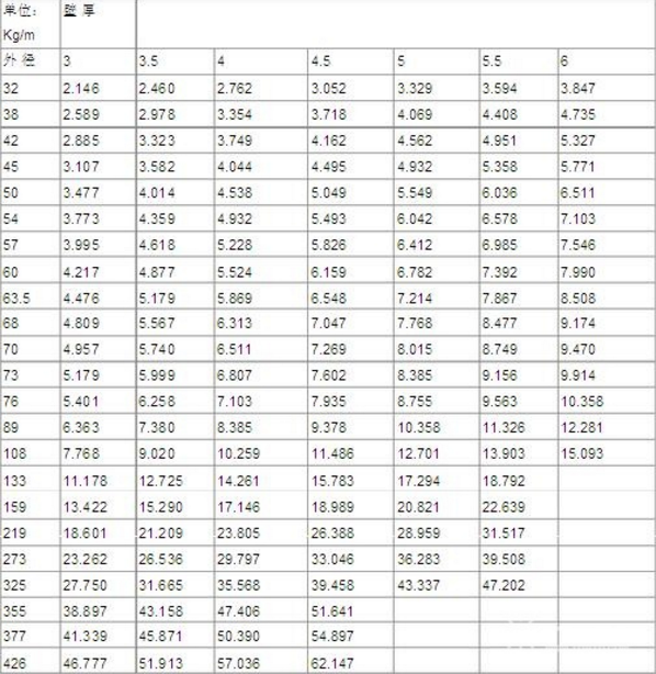 鋼花管理論重量