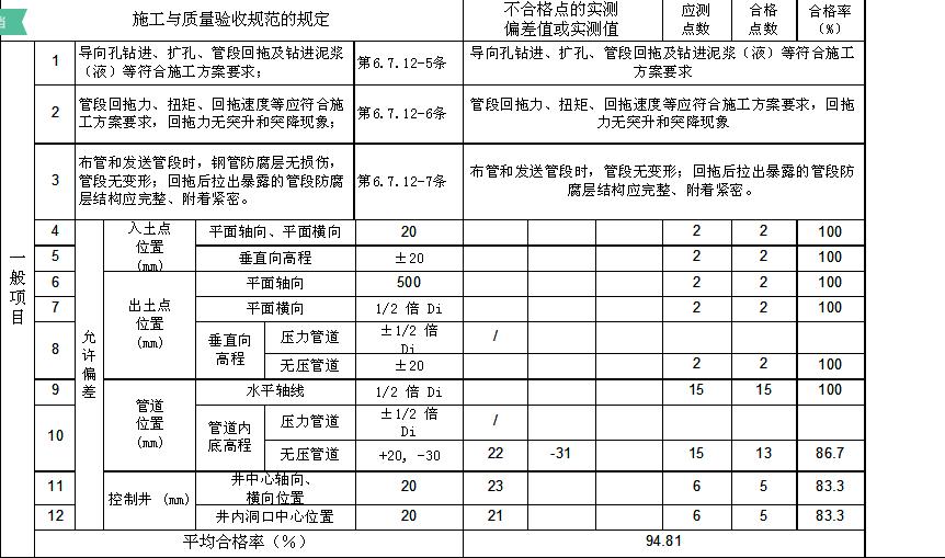 鋼花管驗(yàn)工 鋼花管驗(yàn)工